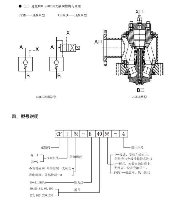 十、CF型充液阀02.png